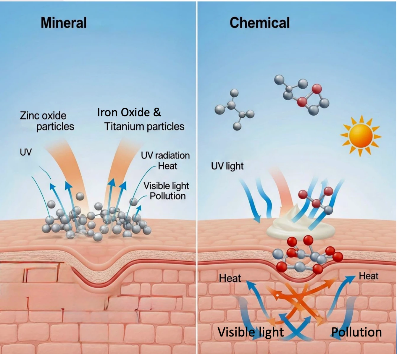 Why You Need To Wear Tinted Mineral Sunscreen